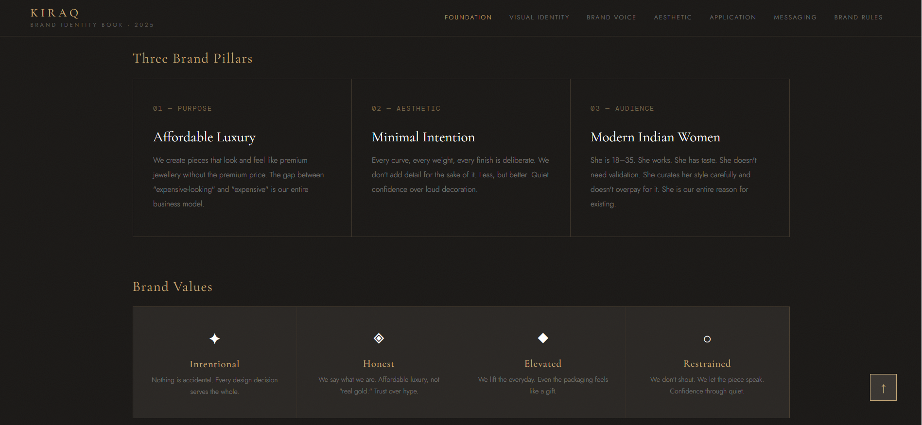 Kiraq Jewellery brand guideline system